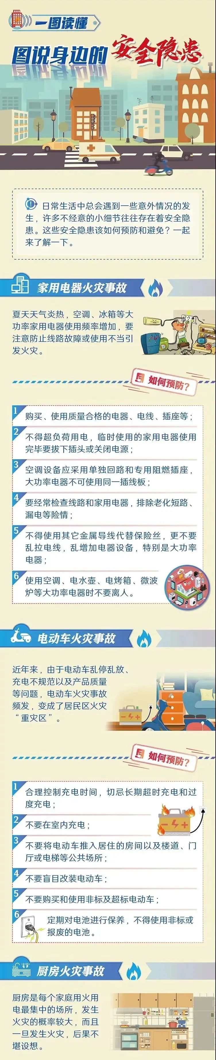 人人講安全，個個會應急——圖說身邊的安全隐患