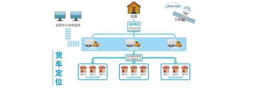 放心| 中州皇冠貿易車載3G視頻監控，讓貨運更安全