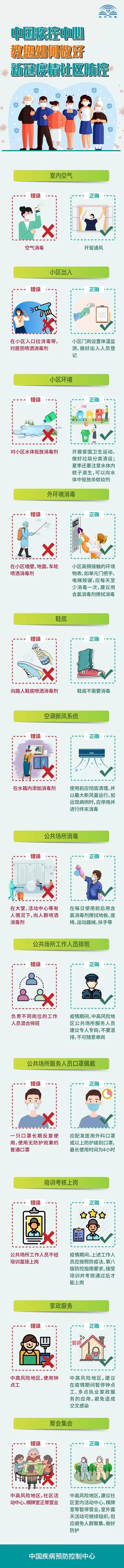 中國(guó)疾控中心教您如何做好(hǎo)新冠疫情社區防控！