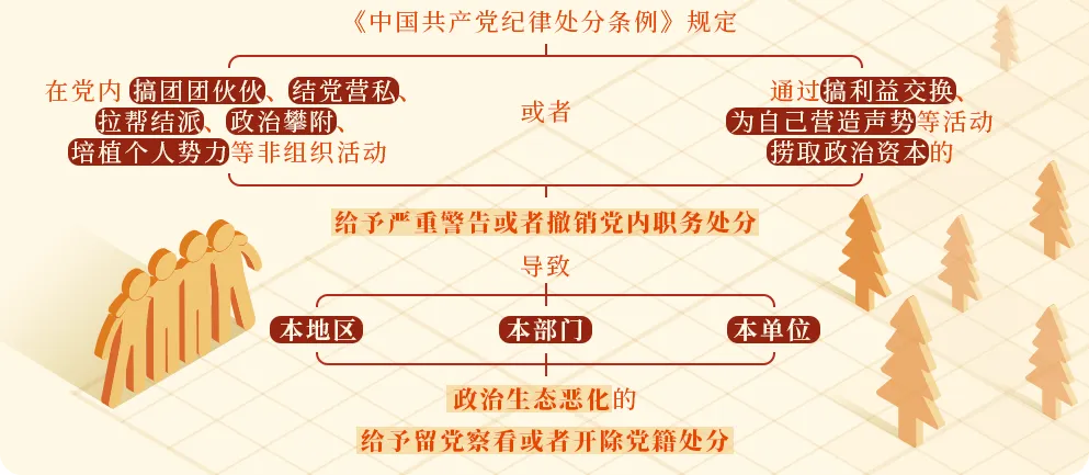 黨紀學(xué)習教育⑭丨對(duì)搞政治攀附的處分規定有哪些？