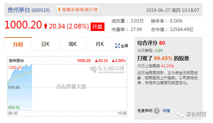 1000.2！貴州茅台沖擊千元股成(chéng)功