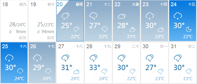 中州皇冠貿易溫馨提醒：暴雨季節安全出行